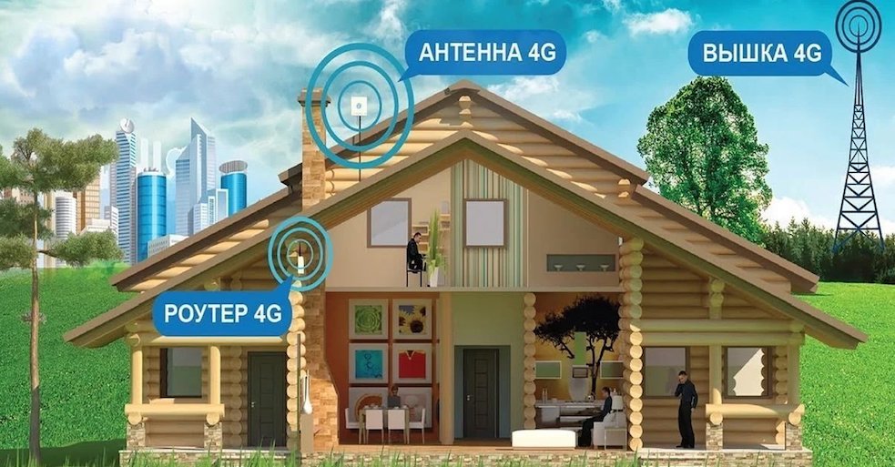 4G Интернет Руза